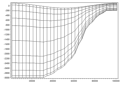 mesh_sigma_thickness_small.gif