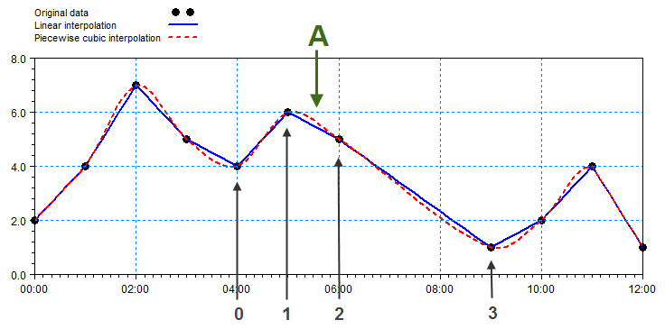InterpolationDefinition.gif