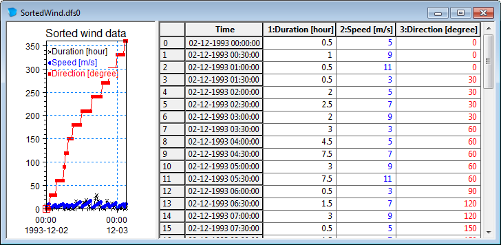 Result_WindOutputDfs0.png