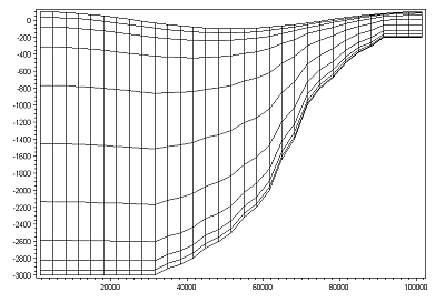 mesh_sigma_variable_small.gif