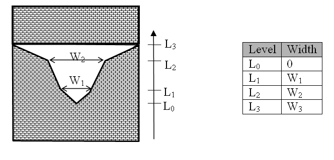 irregularculvert.gif