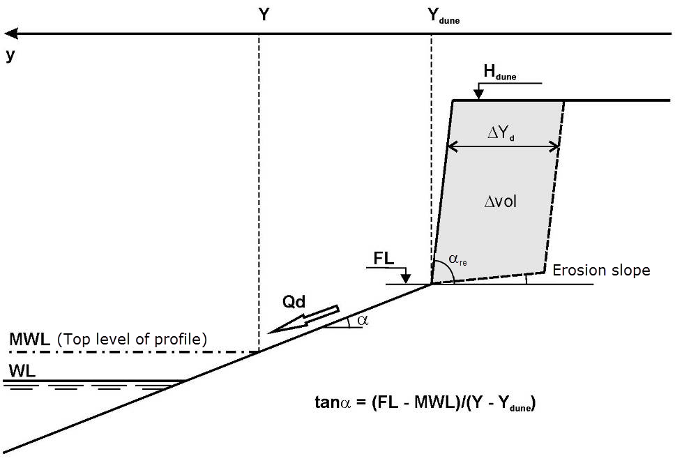 OL_DuneErosionParameters00006.png