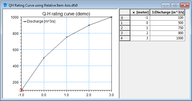 QH_RatingCurve.png