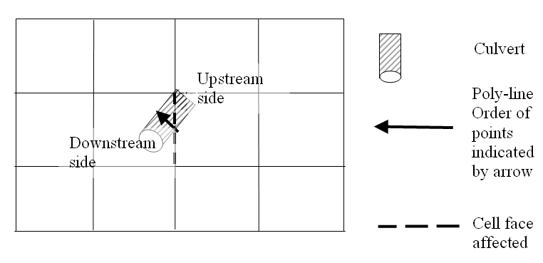 Location_of_culvert.gif