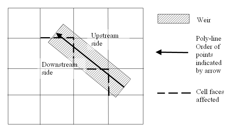 Location_of_weir.GIF