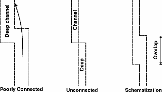 NarrowChannel.gif