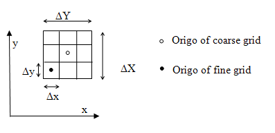 origoplacement.gif