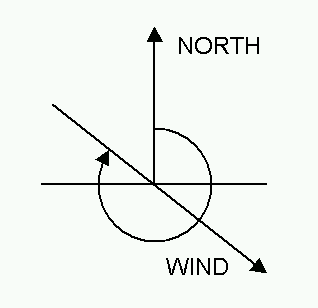 WindFieldDef.png