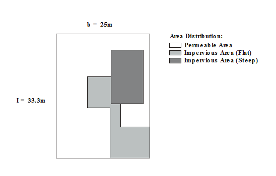 RR_Kinematic_waves_subcatchments.png