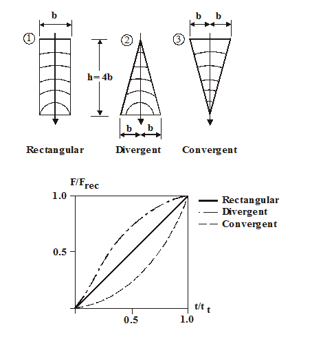 RR_predefined_Time_Area_curves.png