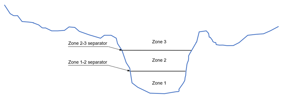 MultipleZonesInCrossSection.png