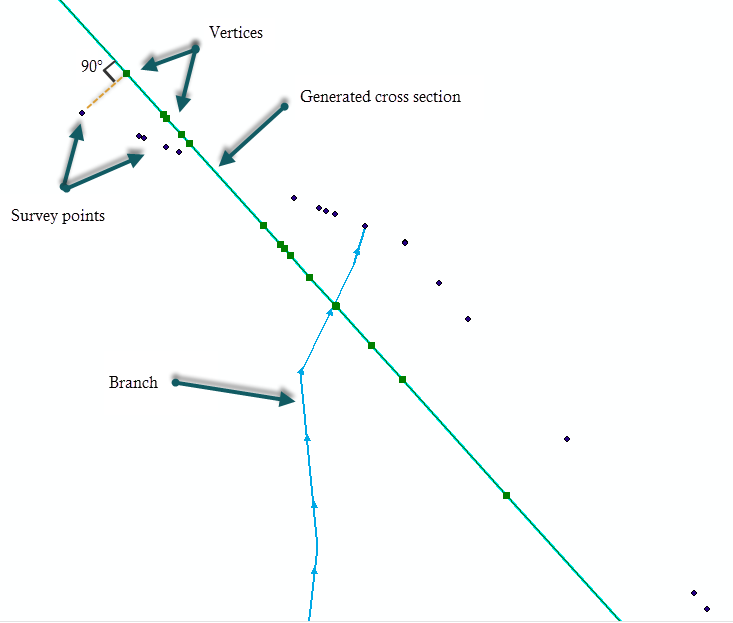 SurveyPoints.png