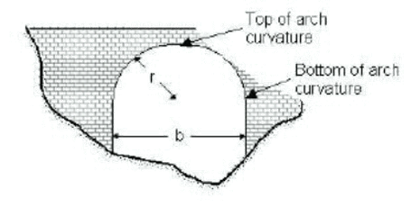 Bridges_GeometricalShapeArch.png