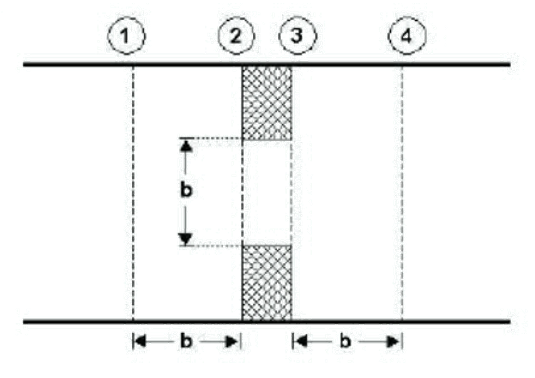 Bridges_LocationCrossSections.png