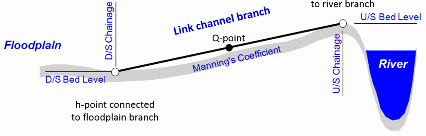 LongitudinalLinkChannel.png