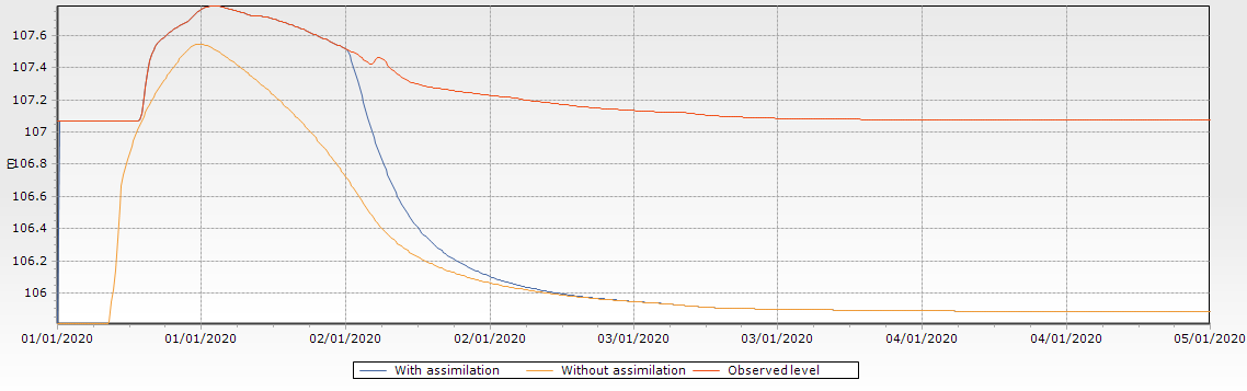 Example_Assimilation_Effect.png