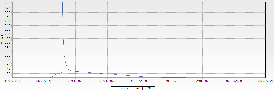 Example_Dambreak_floodwave.png