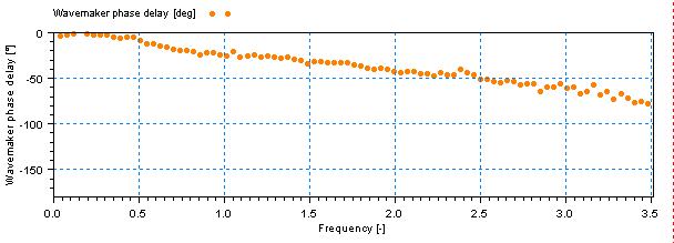 ARA.WavemakerPhaseDelay.gif
