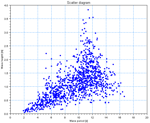 CA.ScatterDiagram.gif