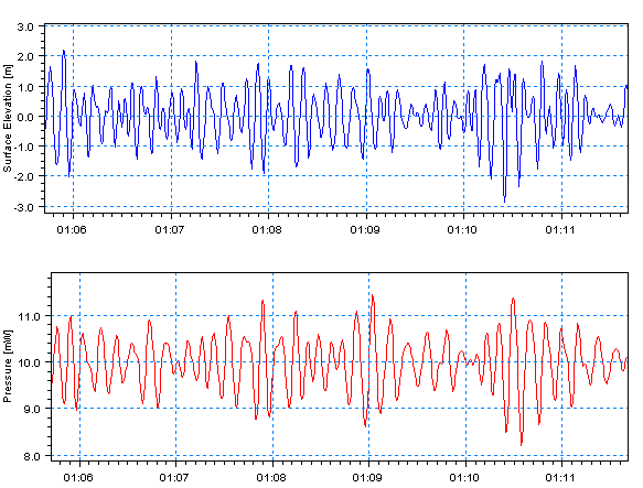 DFA.PressureToElevation.gif