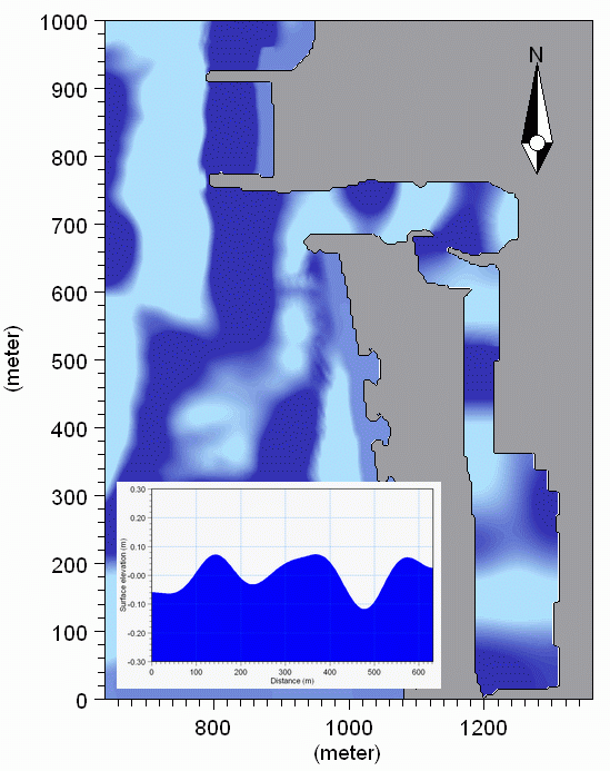 Torsminde.Bandpassfilter.gif
