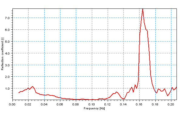 RA.ReflectionFunction.gif