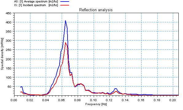 RA.Spectra.gif